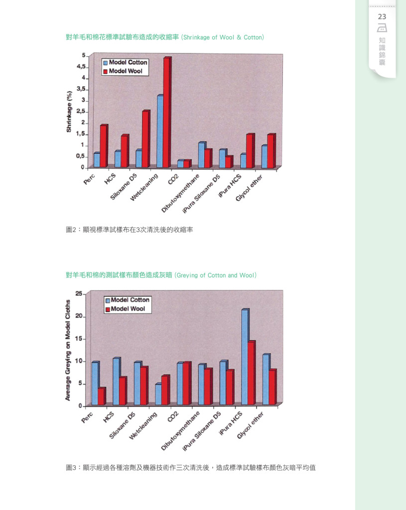 Love Laundry Magazine 018 JUN Output.indd
