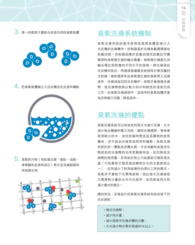 LoveLaundryMagazine_020-17