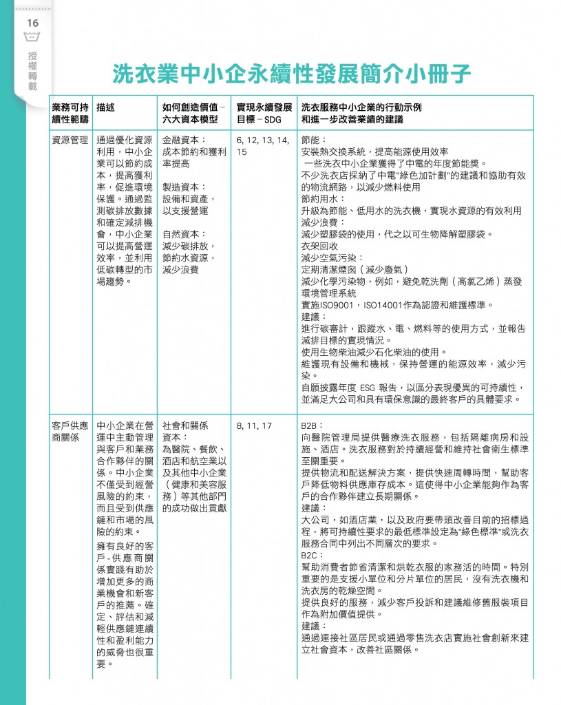 Love Laundry Magazine 03618