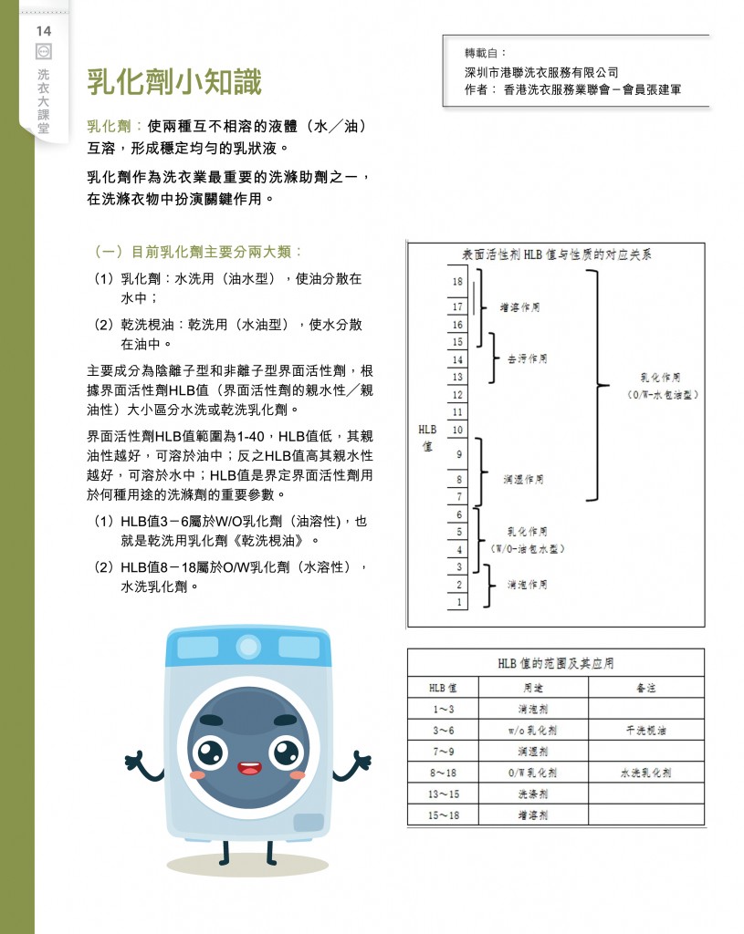 Love Laundry Magazine 050 JUN202516
